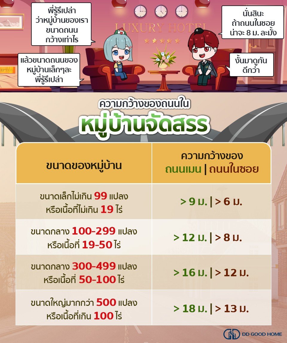 ความกว้างของถนนในหมู่บ้านจัดสรร